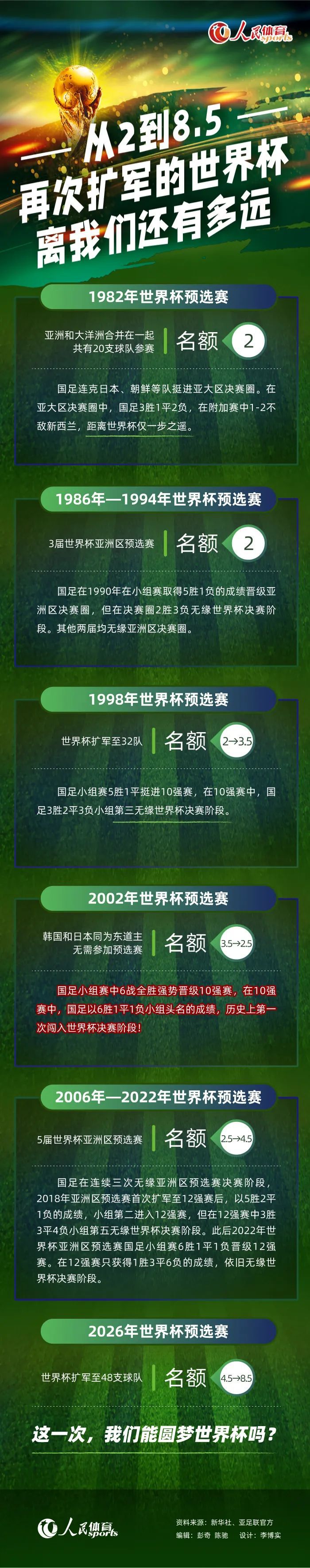 拜利现年29岁，科特迪瓦籍中卫，今年夏窗自由转会贝西克塔斯，近期双方解约。